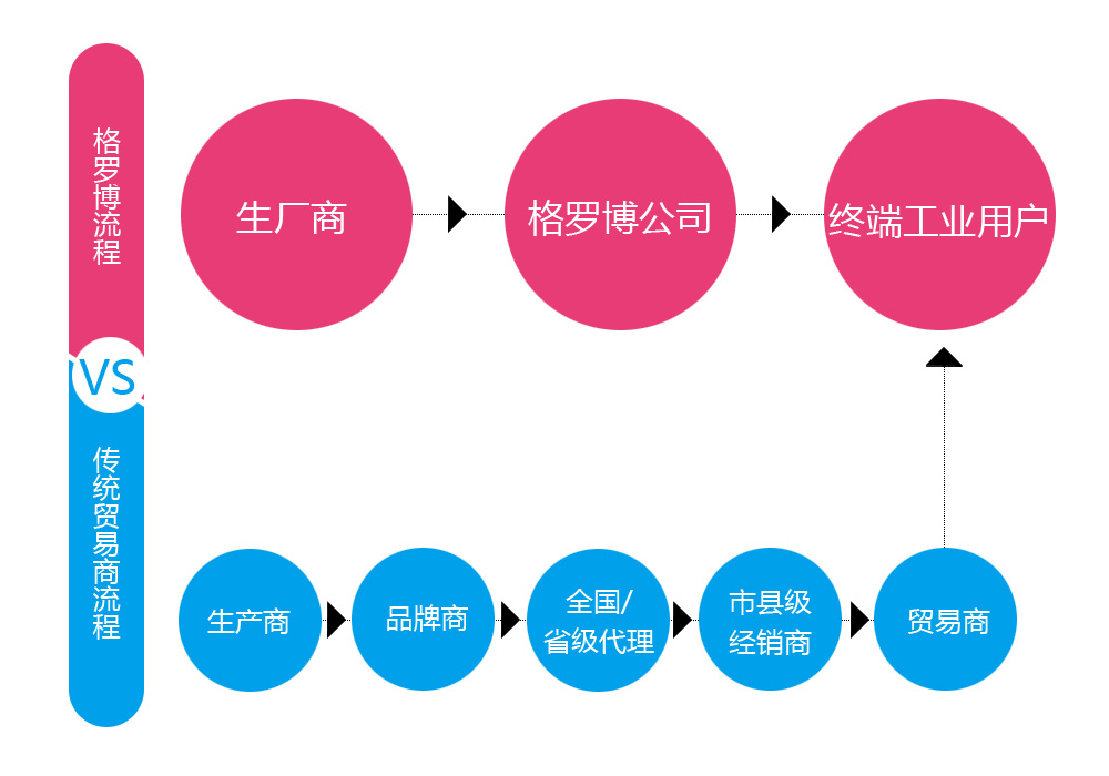 描述